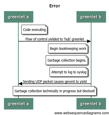 Flow control in our error case