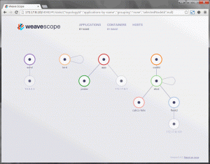 Application view (grouped by name)
