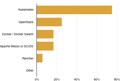 calico_usage_chart