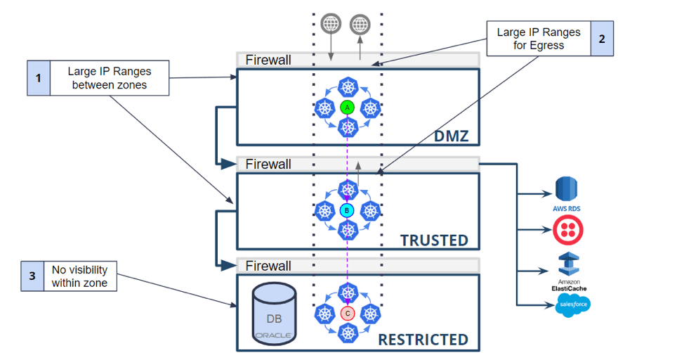 Tigera Secure 2.4 diagram