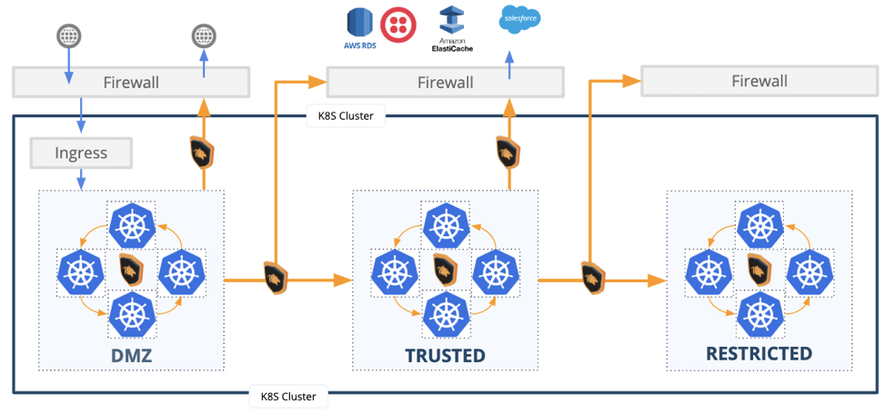security architecture diagram