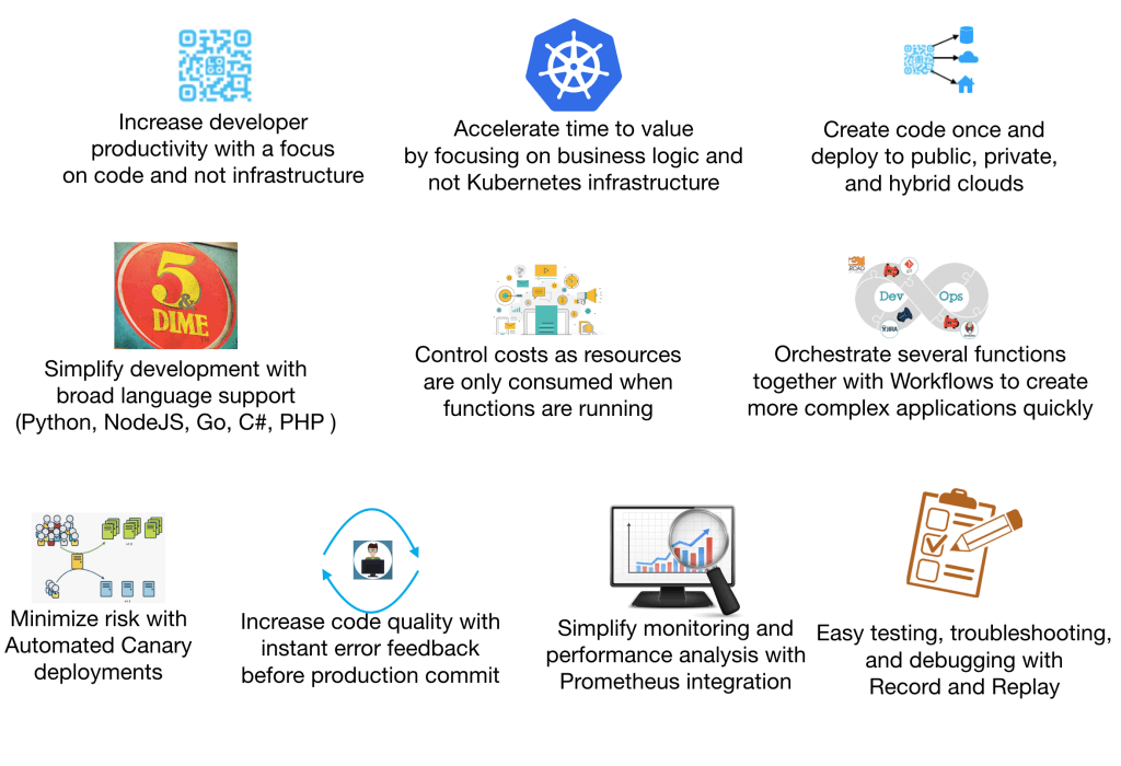 Benefits of running FaaS on Kubernetes: focus on code, not infrastructure; deploy to any cloud; broad language support; cost