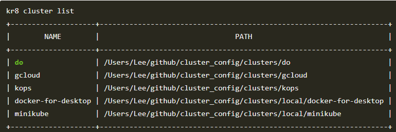 kr8 cluster list showing cluster names (do, gcloud, etc.) and their config file paths, illustrating Kubernetes cluster