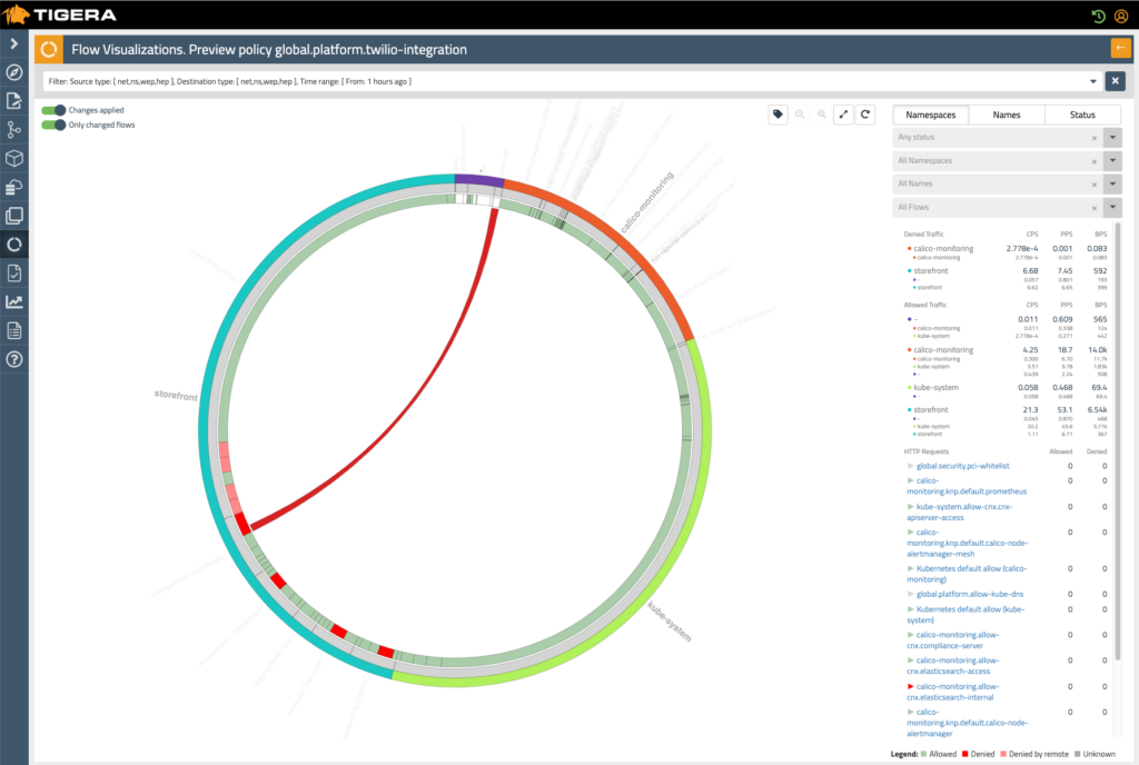 Kubernetes Network Policy preview: Circular graph visually shows policy changes and their impact before implementation