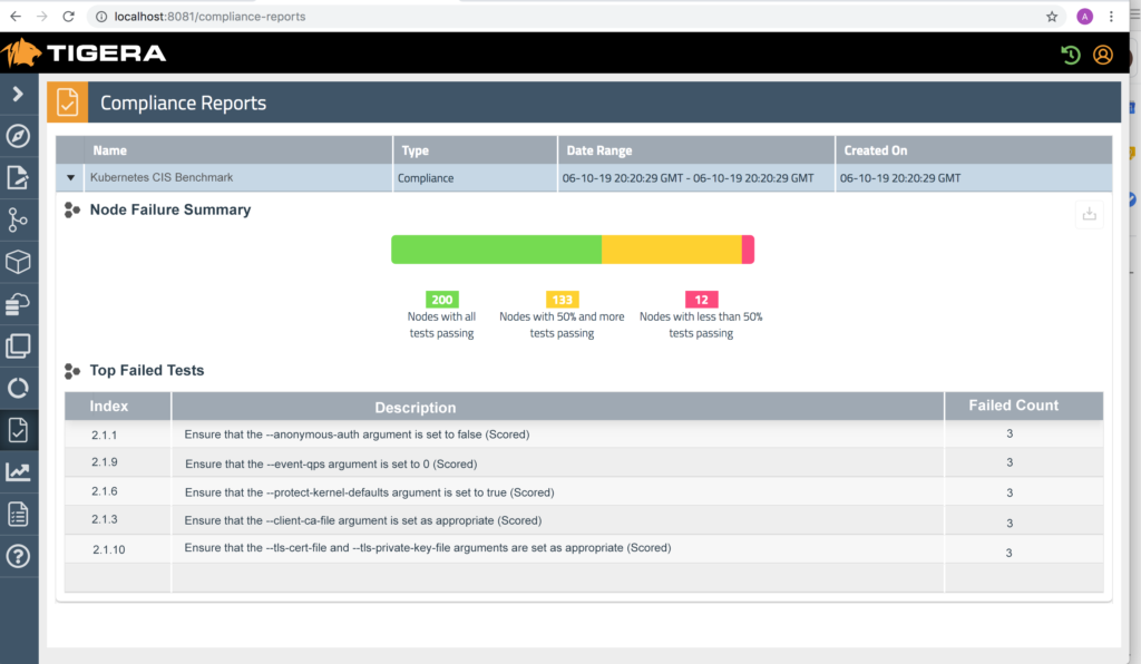 Tigera's Kubernetes CIS Benchmark report showing failed security configuration tests, highlighting potential vulnerabilities