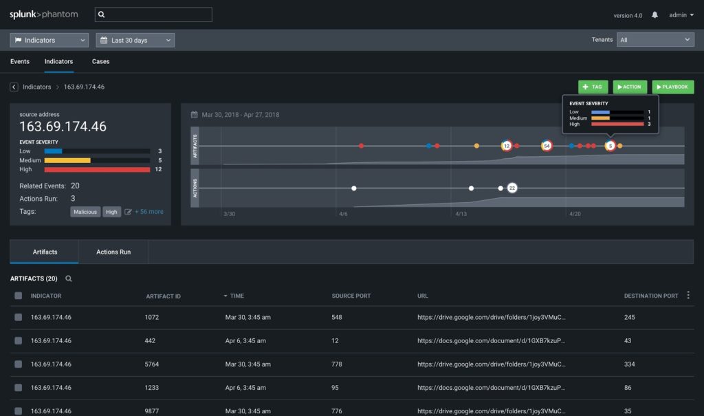 Splunk dashboard showing security alerts, categorized by severity and source, illustrating Tigera Secure's SIEM integration