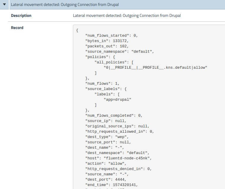 Screenshot of a security alert: "Lateral movement detected: Outgoing Connection from Drupal." JSON data shows network flow