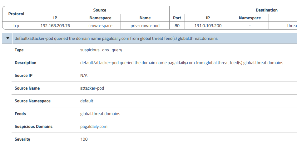 Alert details showing a suspicious domain query, pagaldaily.com, by attacker-pod without using TOR/VPN. Source IP is N/A