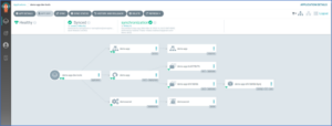 Screenshot of the ArgoCD dashboard visualizing application resources and their relationships