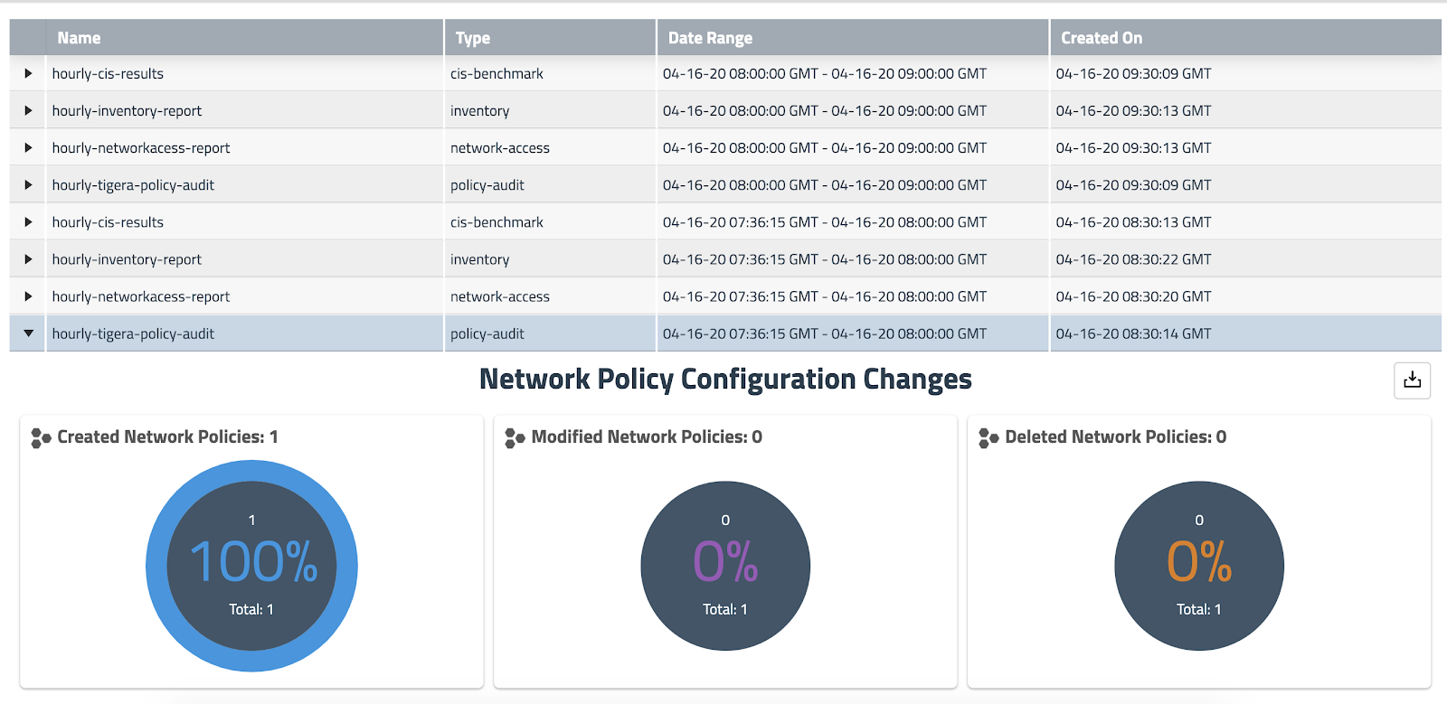 Hourly reports (GlobalReports CRD instances) showing network policy changes, illustrating how Kubernetes RBAC enables access