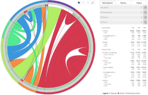 Flow Visualizer screenshot