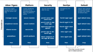 policy structure diagram