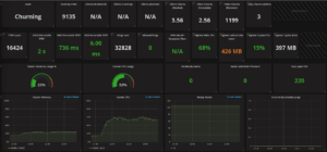 Dashboard showing high pod churn (9135), large rule count (16424), and resource usage, demonstrating the aggressive testing