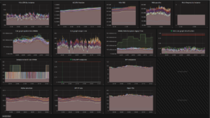 Felix metrics dashboard showing stable performance despite high policy load and data plane updates