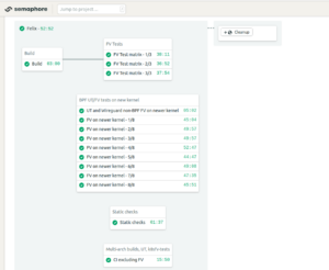 Semaphore UI showing component run stages, illustrating how stages translate to a simple pipeline file