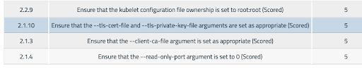 Unsecure kubelet reported by Calico Enterprise