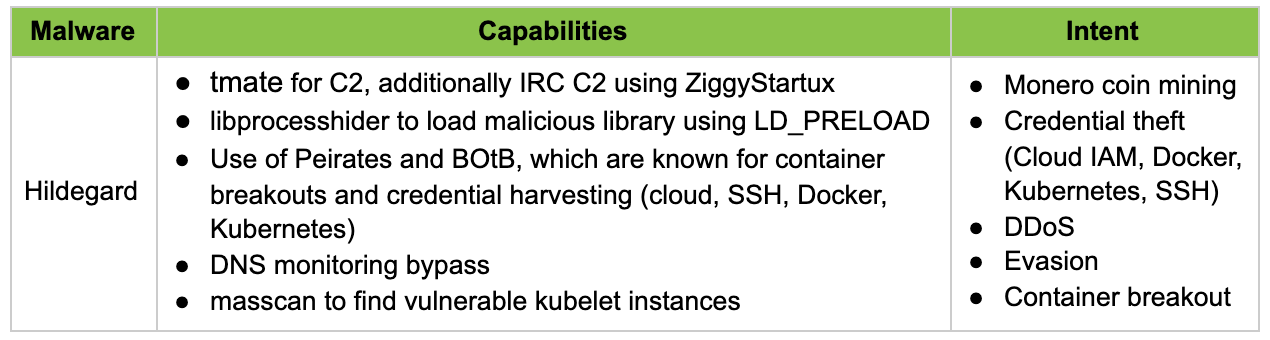 Hildegard capabilities and intent