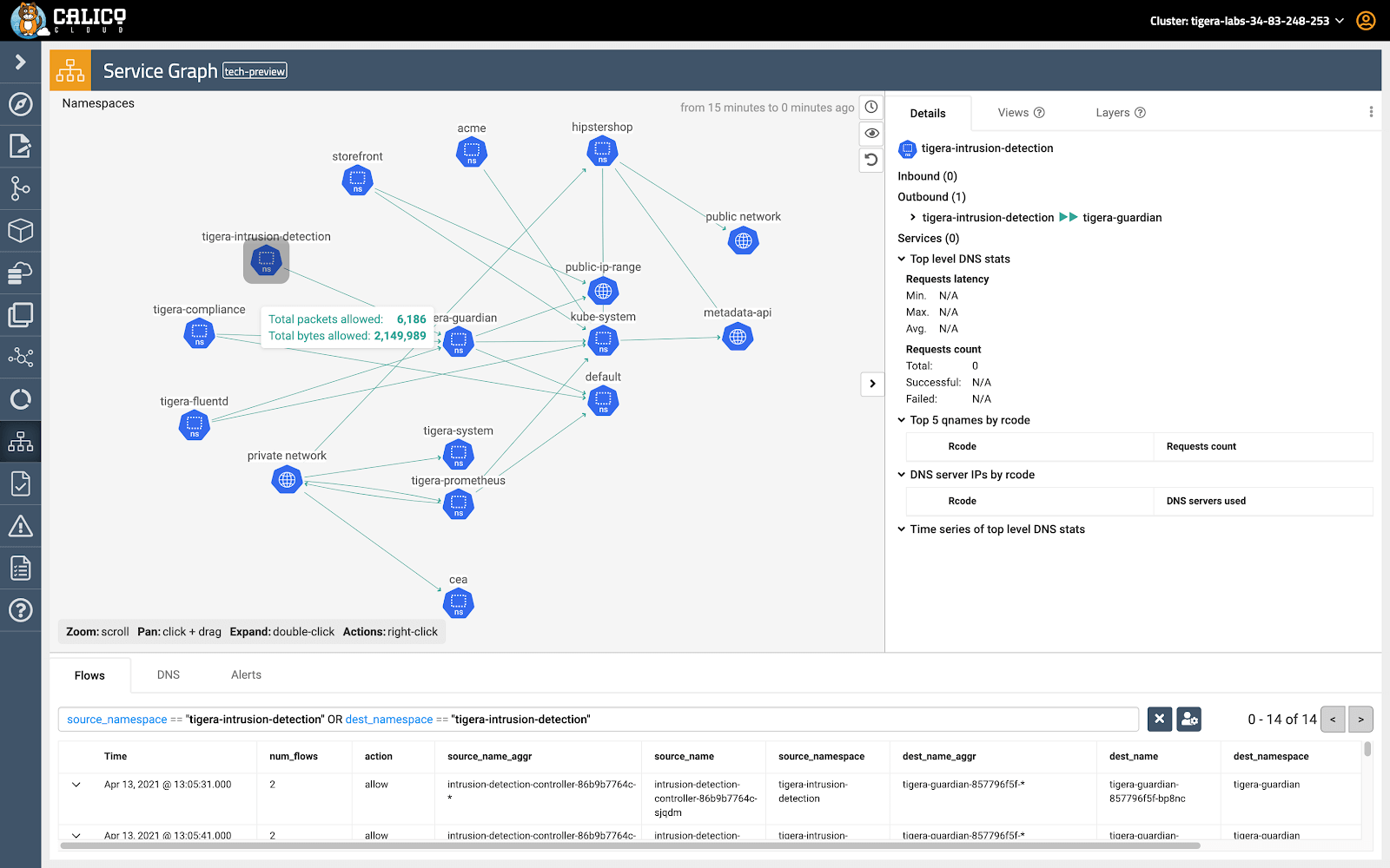 Calico's Dynamic Service Graph visualizes Kubernetes cluster services and their connections, showing network traffic and DNS