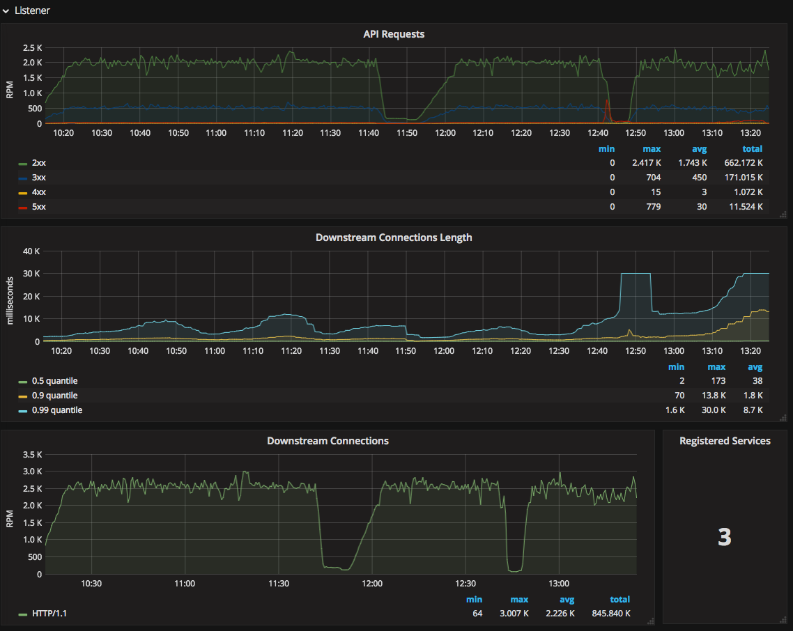 Prometheus monitoring screen