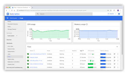 Kubernetes Dashboard
