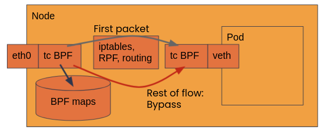 FlowSetup