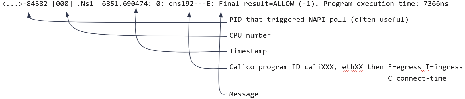 LogEntryInfo