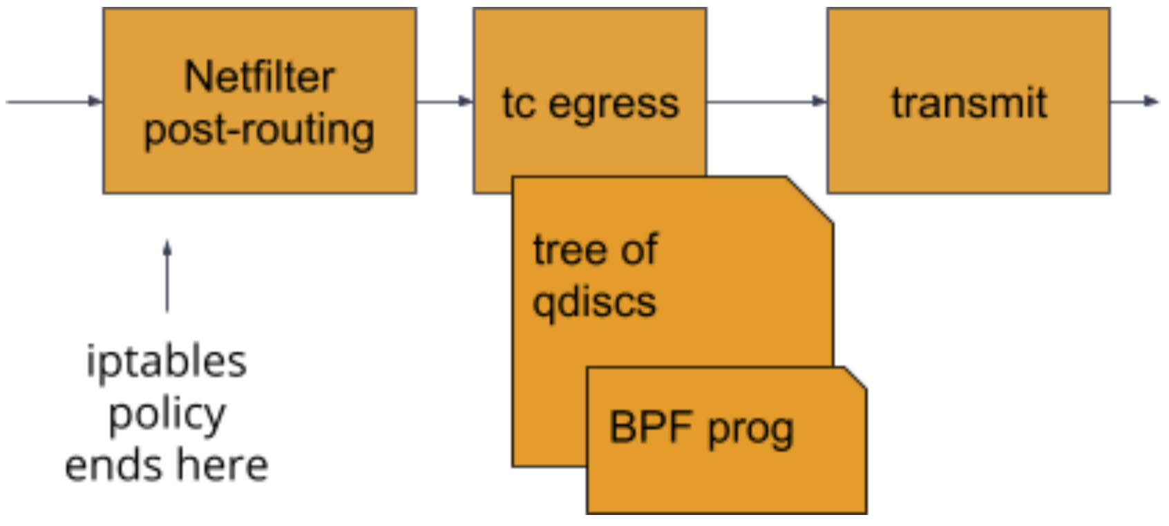EgresseBPFHooks