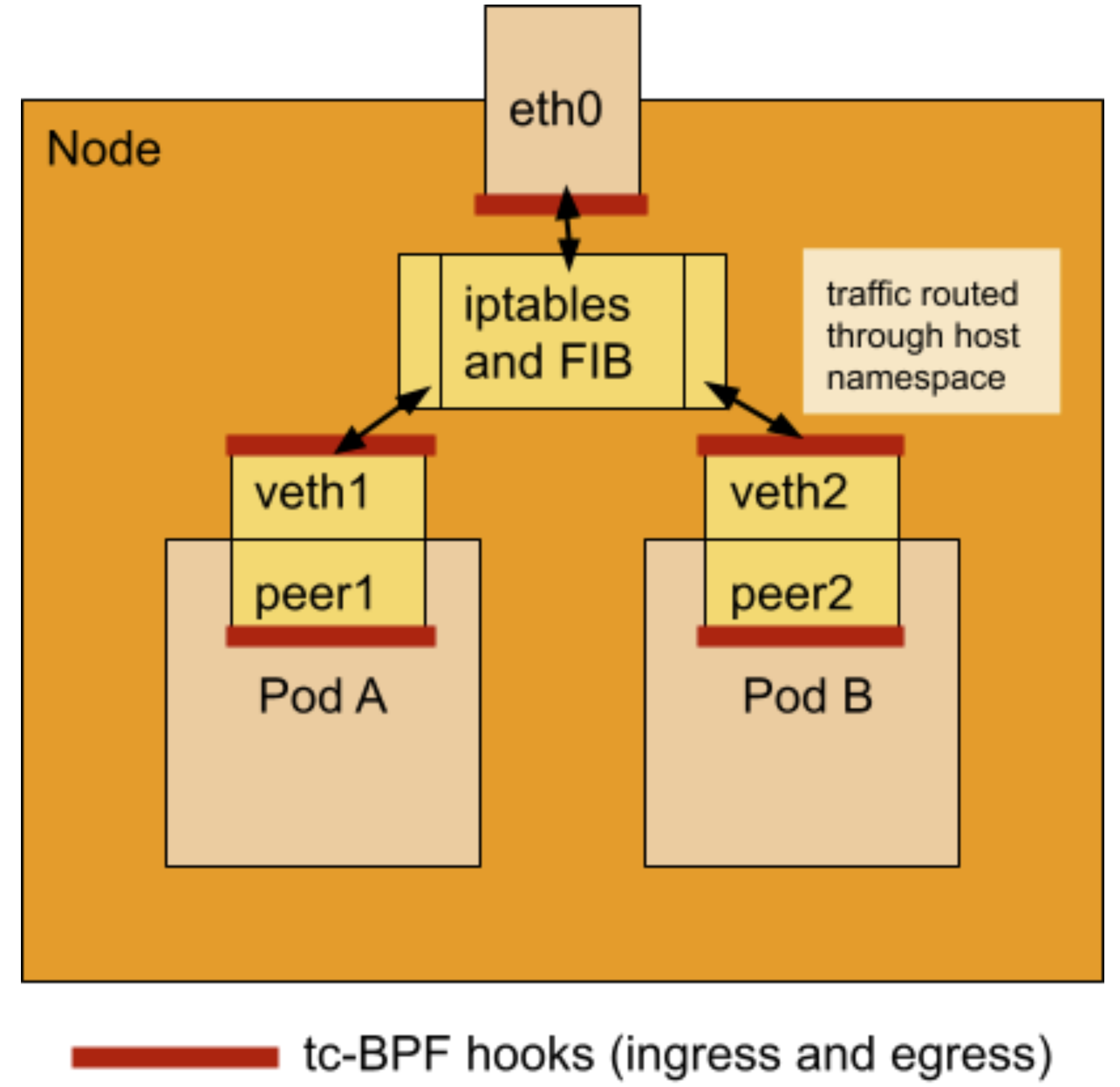 tcBPFHooks