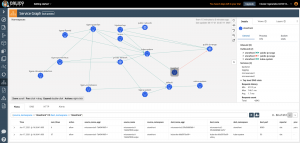 Screenshot of a service graph, highlighting flow logs for a host endpoint. Shows network connections and endpoint details