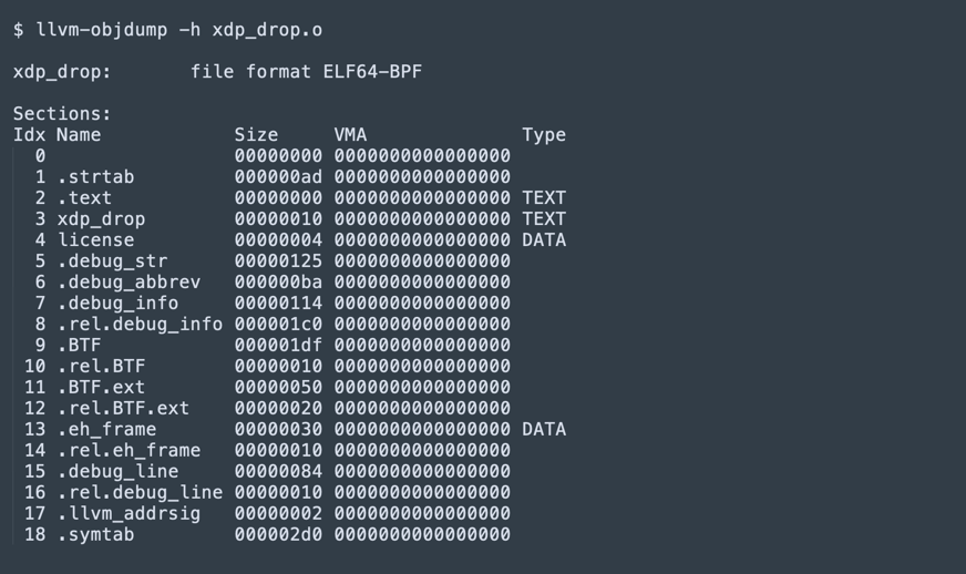 Output of 'llvm-objdump -h xdp_drop.o' showing ELF sections. The -h flag displays section headers, including name, size, and