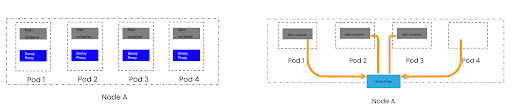 Application-level observability diagram