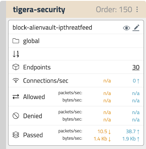 The 'block-alienvault-ipthreatfeed' policy details, showing endpoints and passed traffic