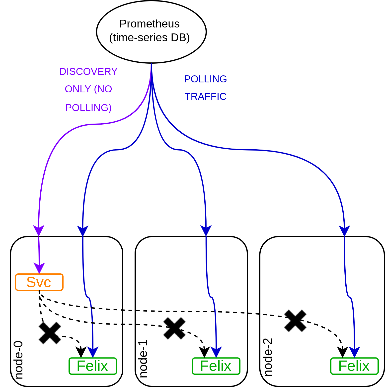 FelixDiscoveryViaServiceExample.drawio.png