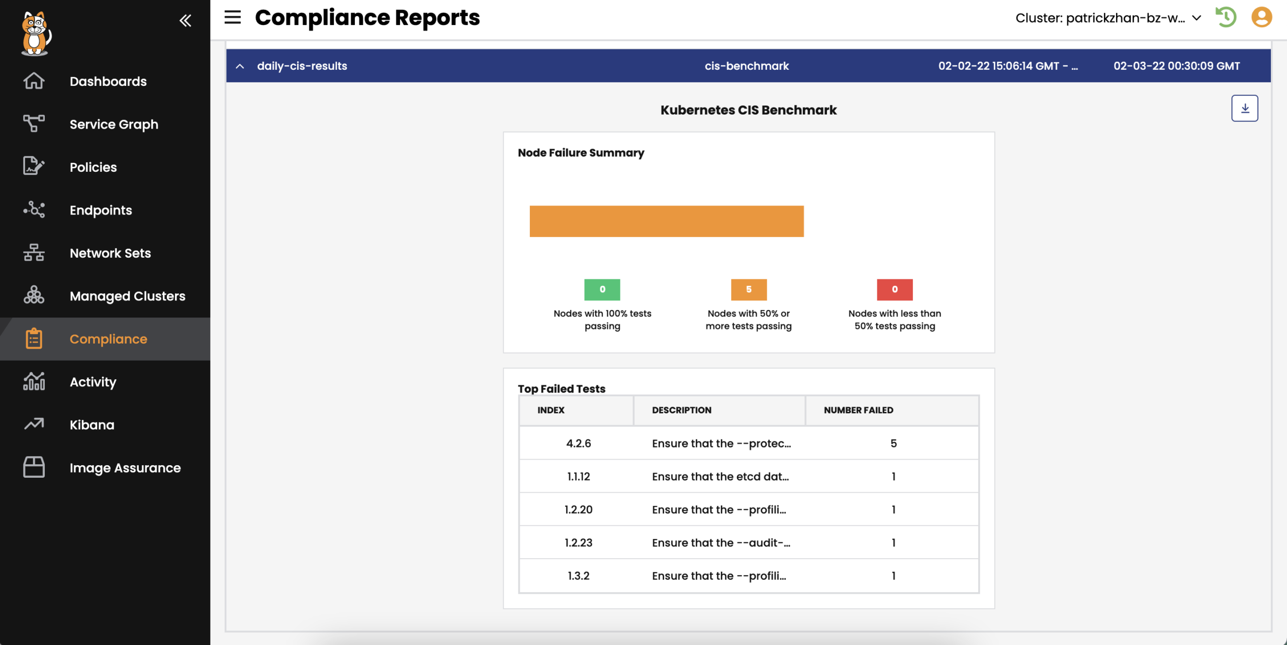 Calico Cloud's compliance report, showing Kubernetes CIS benchmark results, including node failure summary and top failed