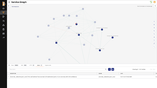 Calico Cloud UI's Service Graph showing a detected port scan anomaly, with related details in a table below the graph