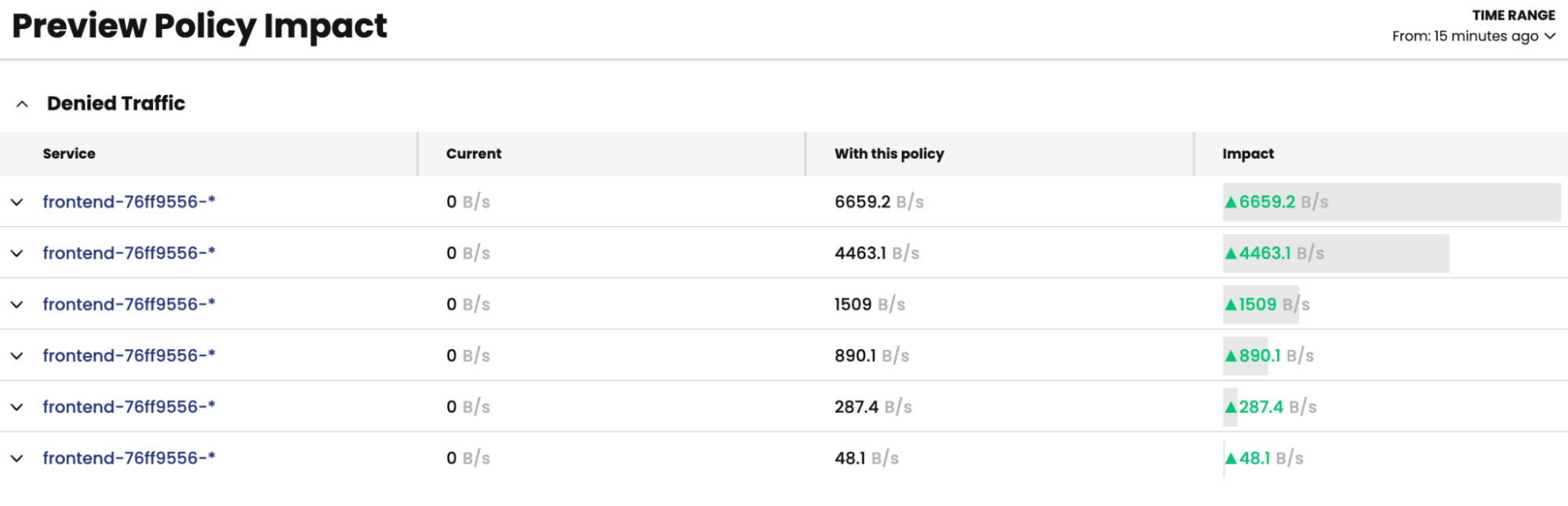 Screenshot showing frontend flows impacted by a new policy, comparing current and projected traffic