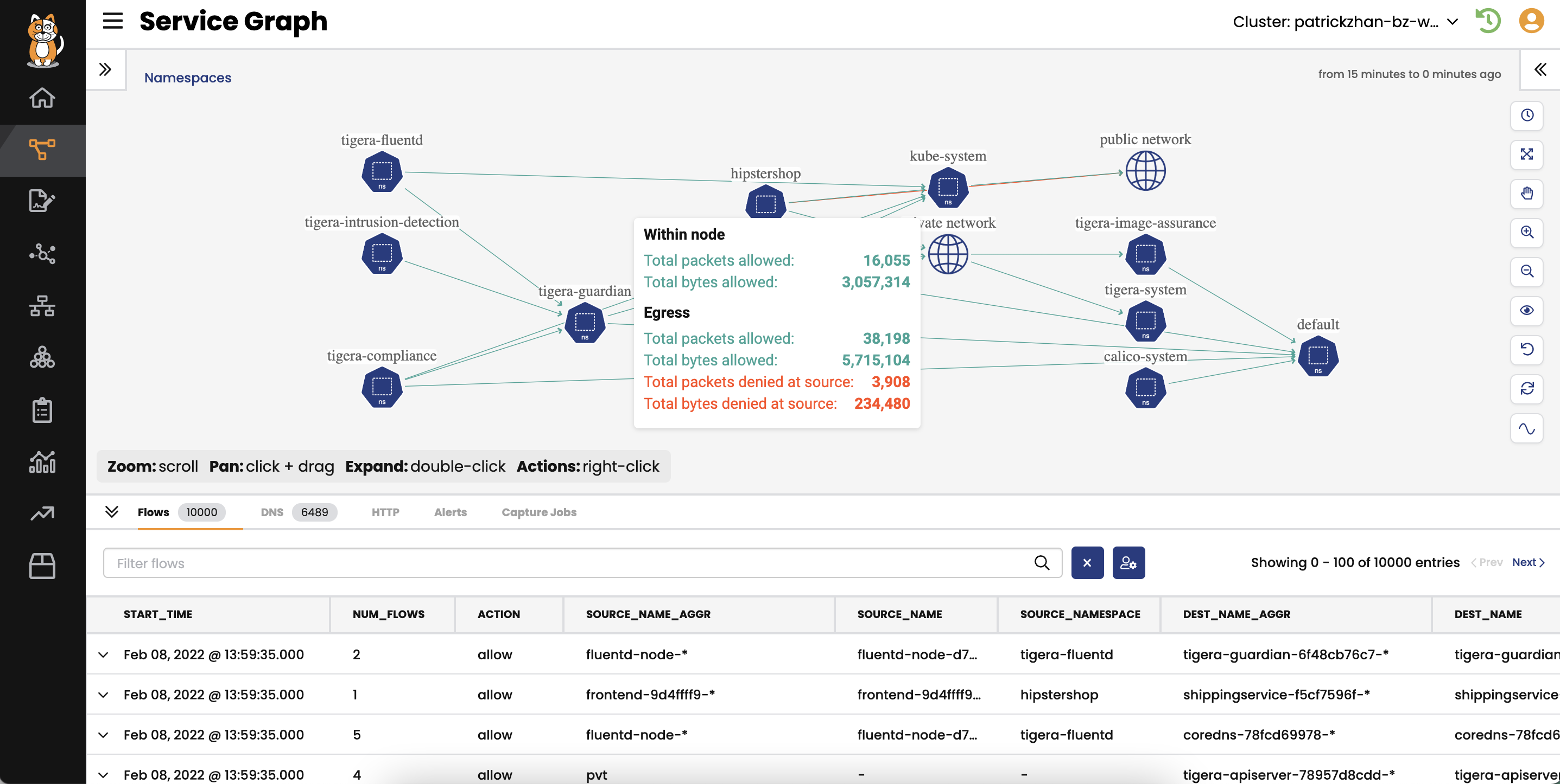Calico Cloud's service graph showing runtime network traffic and security policies between namespaces and workloads. Packet