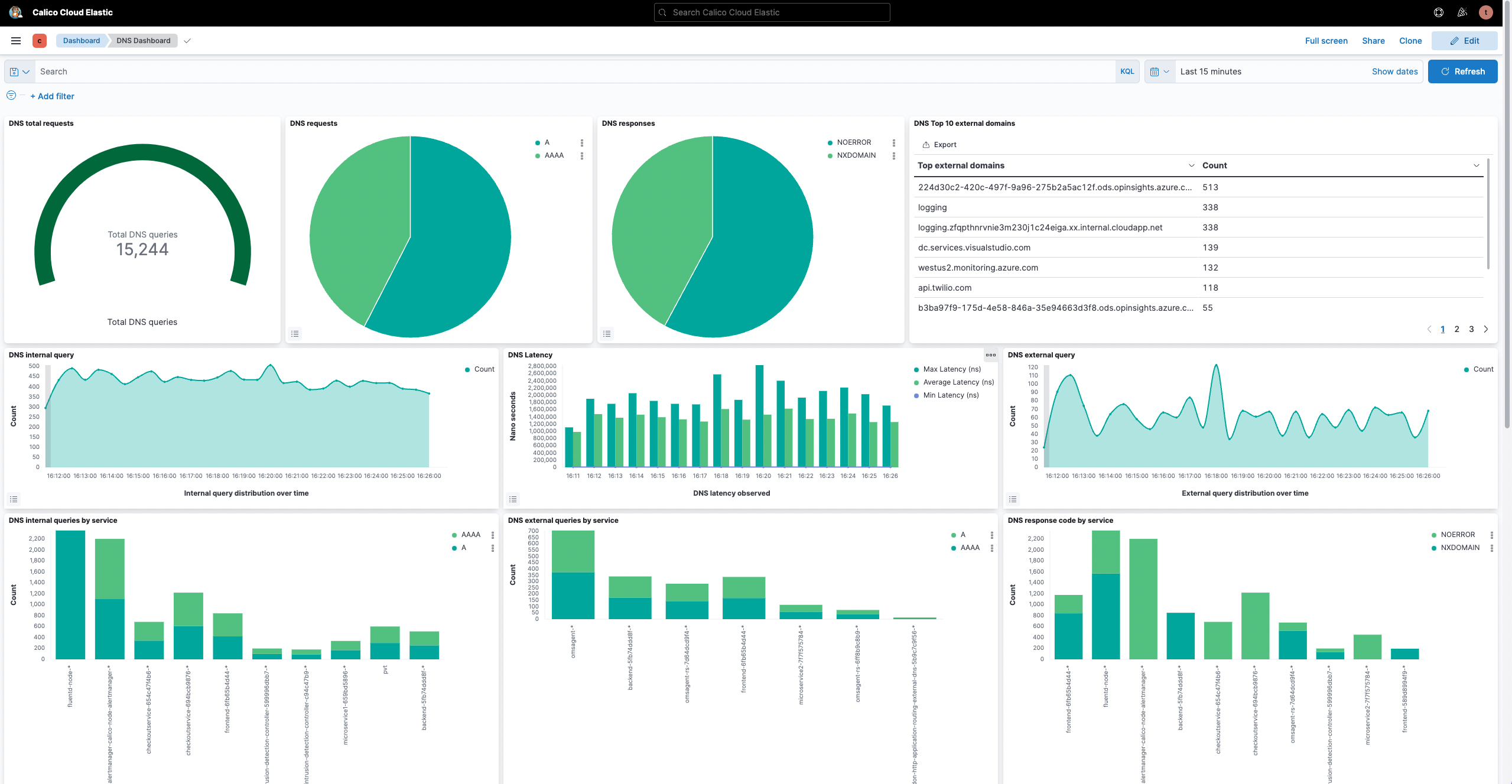 DNS Dashboard