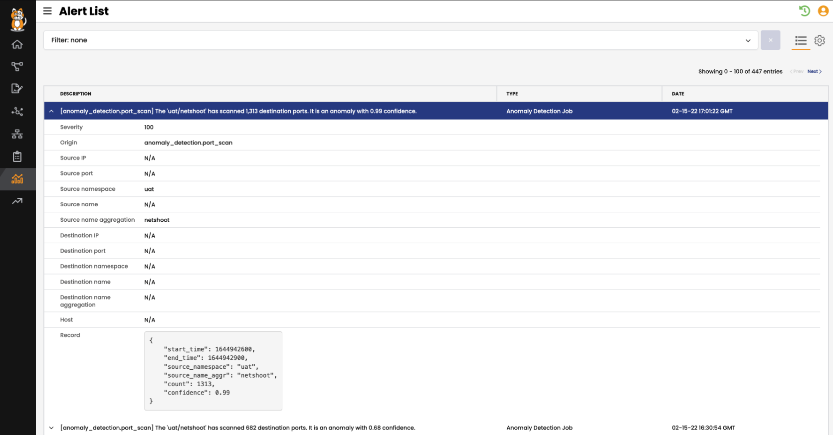 Screenshot of anomaly alerts table showing multiple entries, confirming their monitoring on the Alerts page