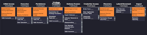 ATT&CK framework matrix illustrating techniques used to design secure container and Kubernetes applications at Tigera
