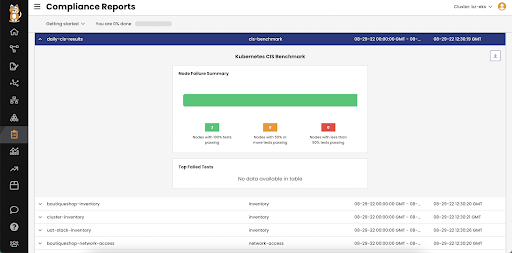 Kubernetes CIS benchmark report showing node failure summary. Learn how to secure your cluster with our guide