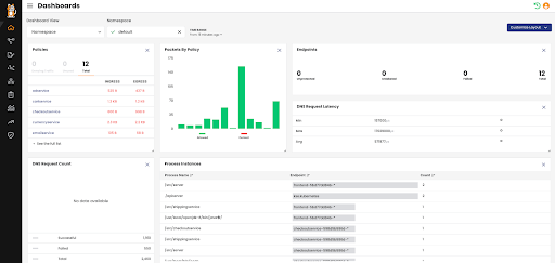 Namespace-based dashboards in Calico Enterprise