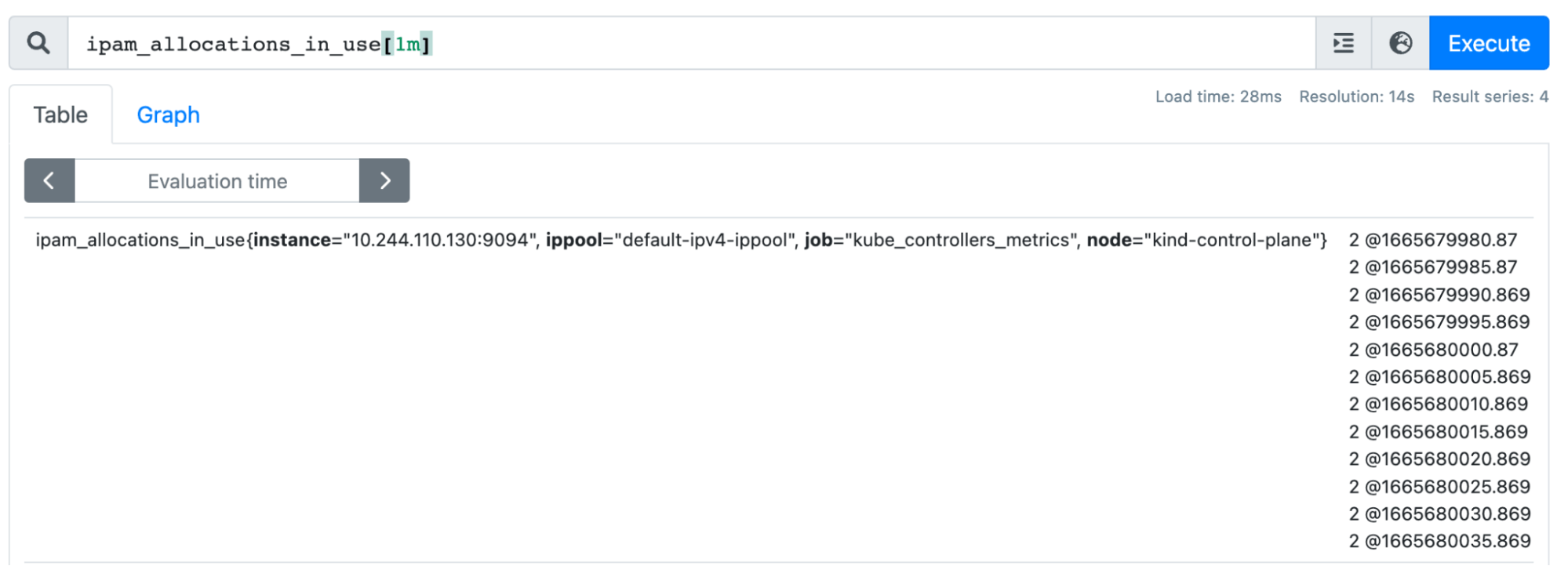 screenshot of ipam_allocations_in_use metrics