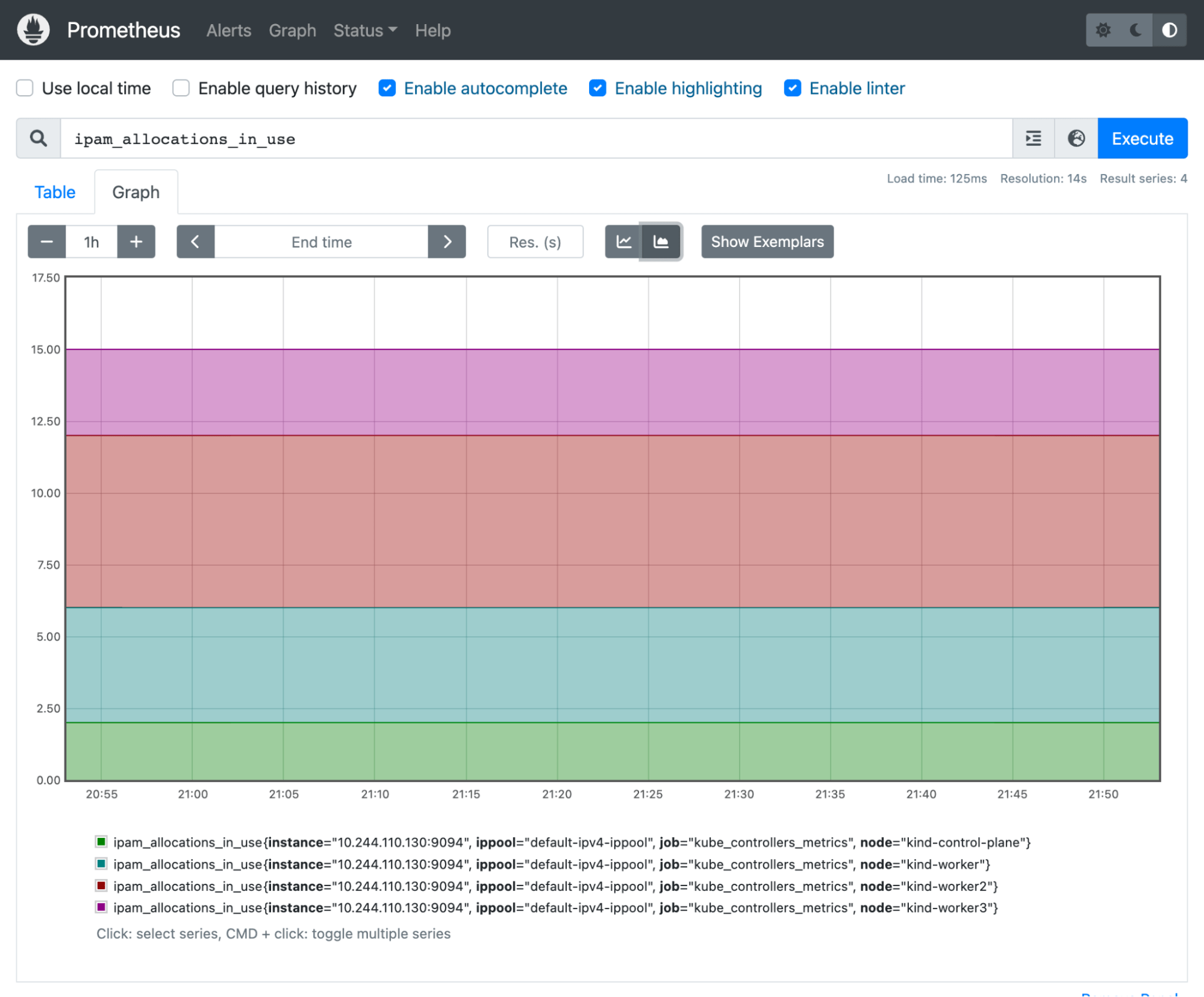 PromQL graph screenshot