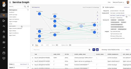 Calico Enterprise's Service Graph visualizes application communication, enabling troubleshooting and packet capture