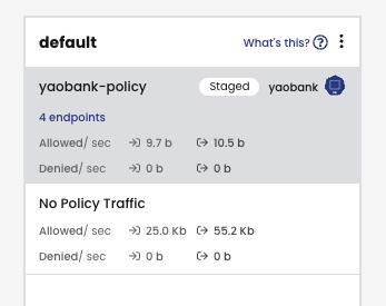 default" tier showing a "staged" yaobank-policy with 4 endpoints, illustrating initial policy creation