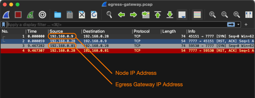 Wireshark capture showing packets between node IP (192.168.0.9) and egress gateway IP (192.168.0.28), as requested