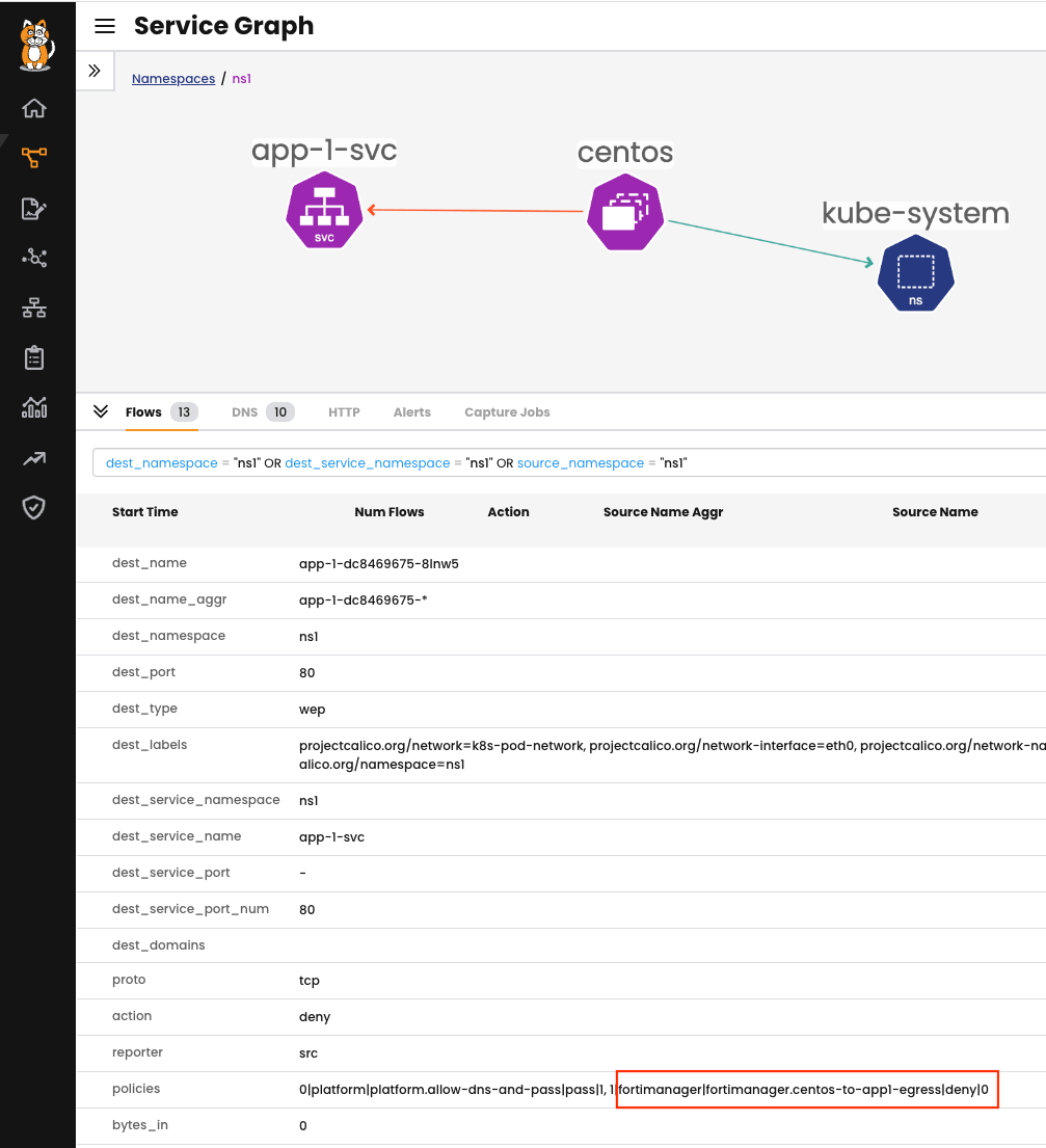 Calico Service Graph showing CentOS pod unable to reach app-1 service due to highlighted "deny" policy