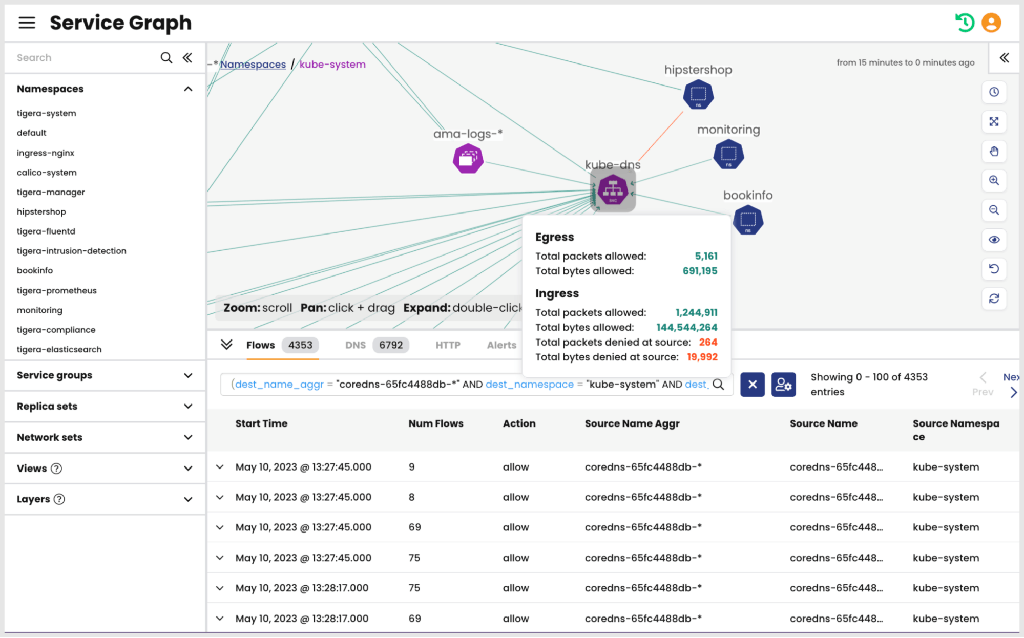 Service Graph dashboard - kube-dns