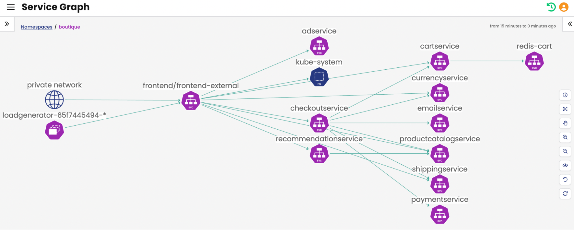 GUI service graph showing service dependencies. While user-friendly, it lacks detailed networking, security, and